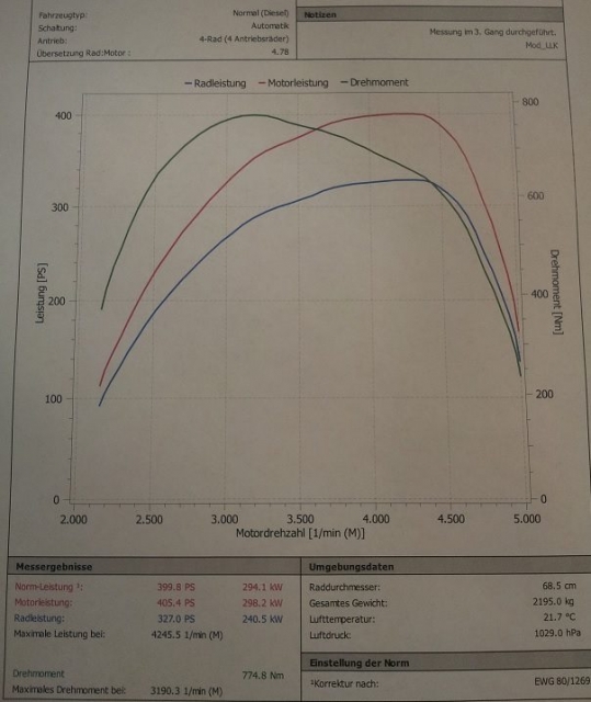 Audi A7 4GA 3.0TDI BiTDi 313PS KW Performance Tuning Ladeluftkühler